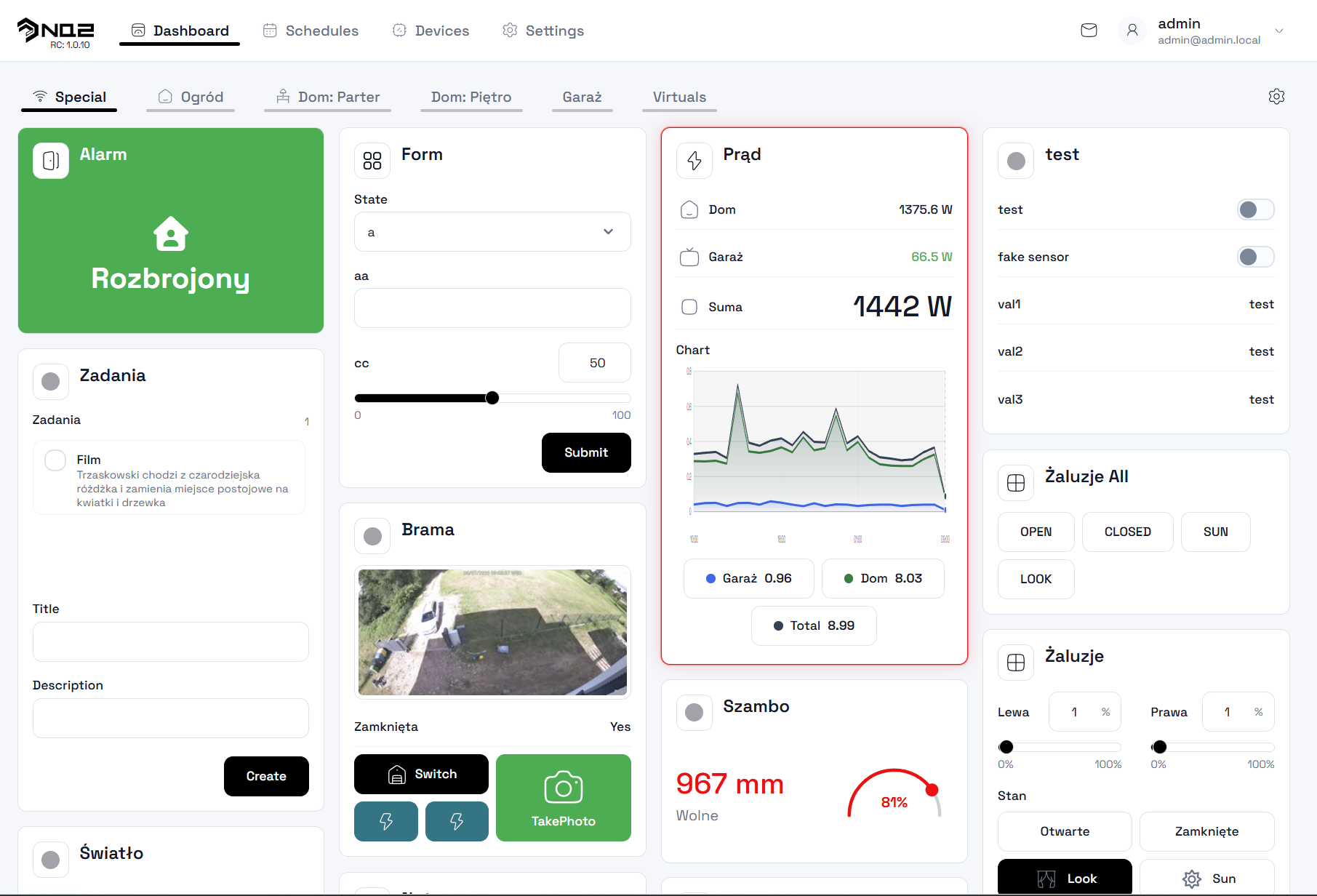 NQ2 dashboard